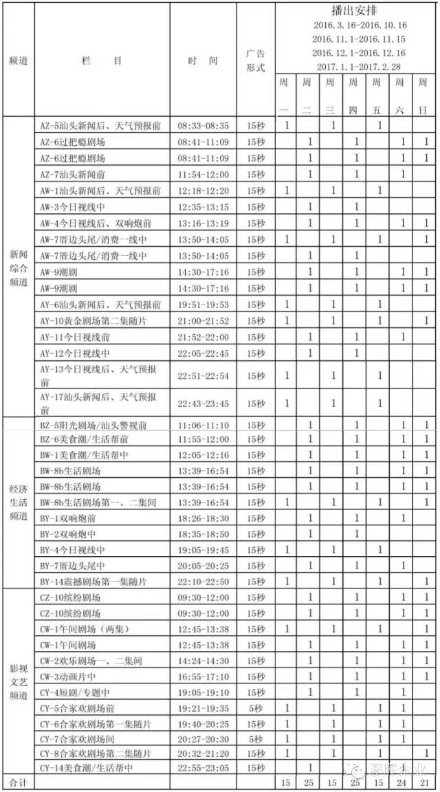 深暉豆逗、涼粉廣告在汕頭電視臺(tái)播出啦！！